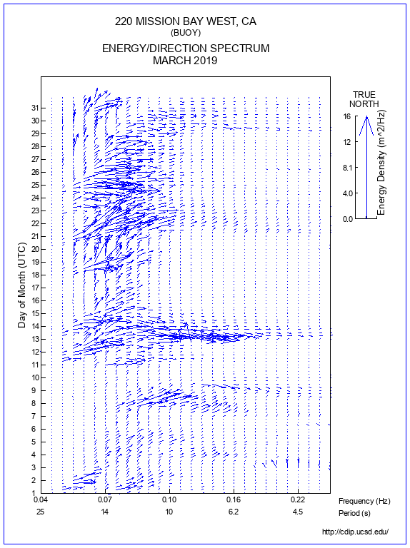 Feather Plot