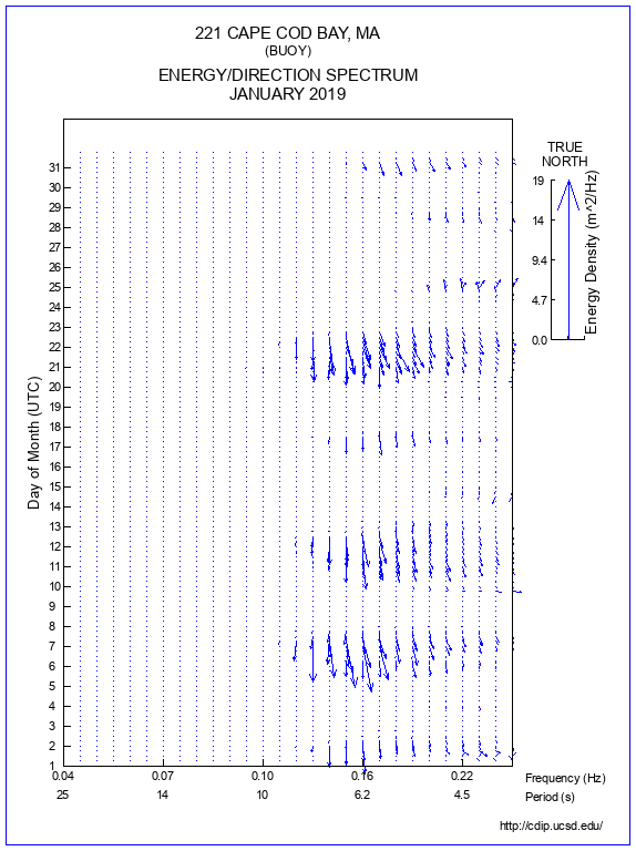 Feather Plot