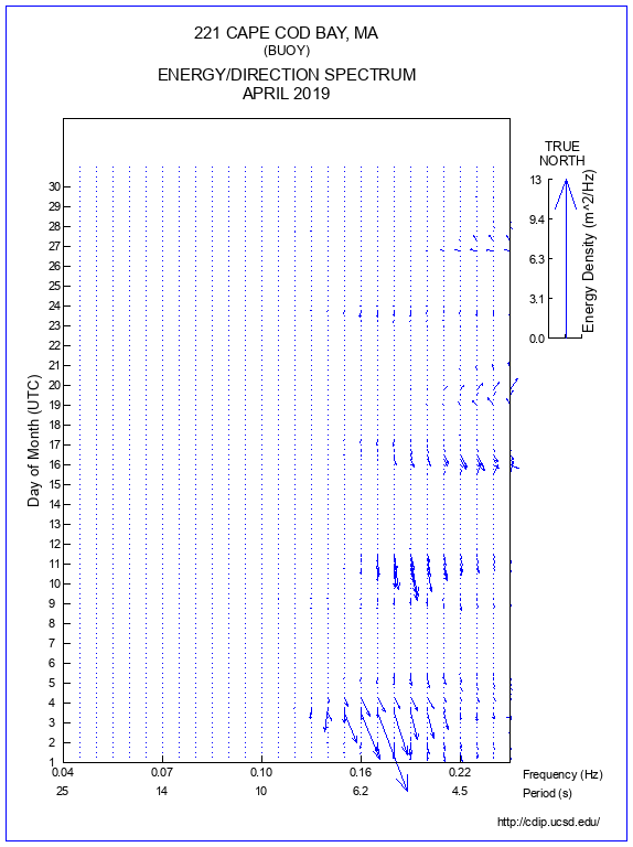 Feather Plot