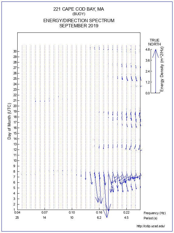 Feather Plot