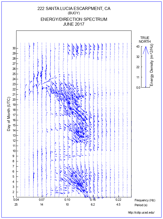 Feather Plot