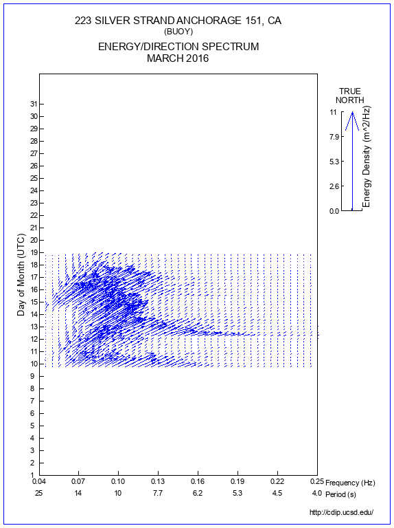 Feather Plot