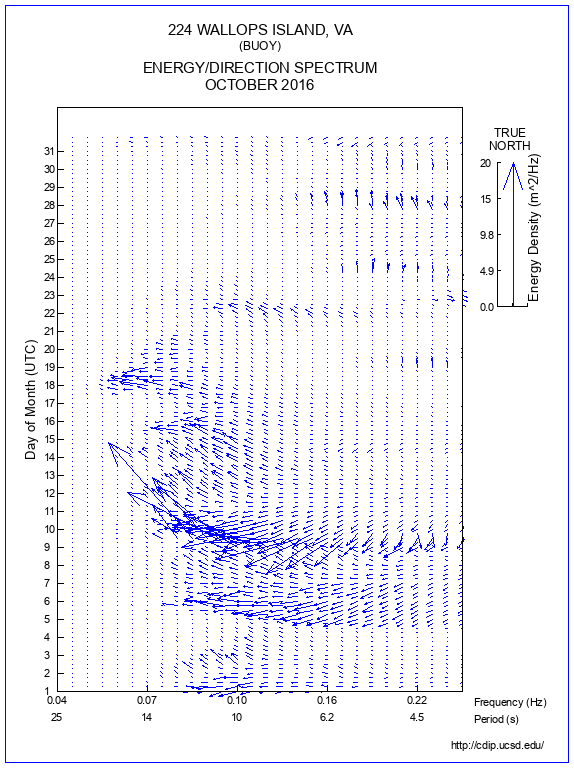 Feather Plot