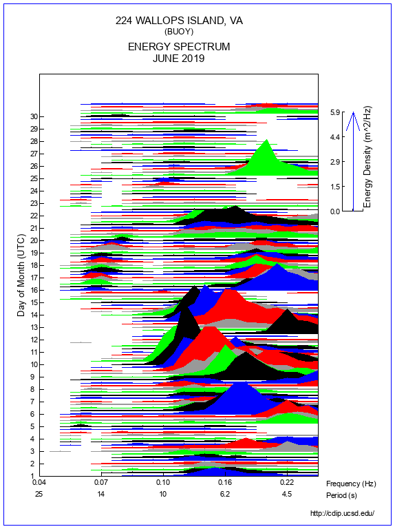 Mountain Plot