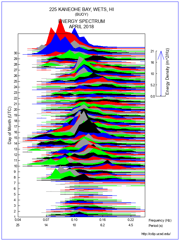 Mountain Plot