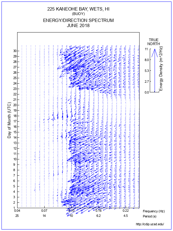 Feather Plot