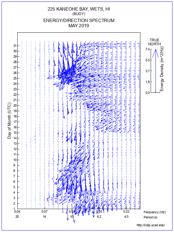 Feather Plot