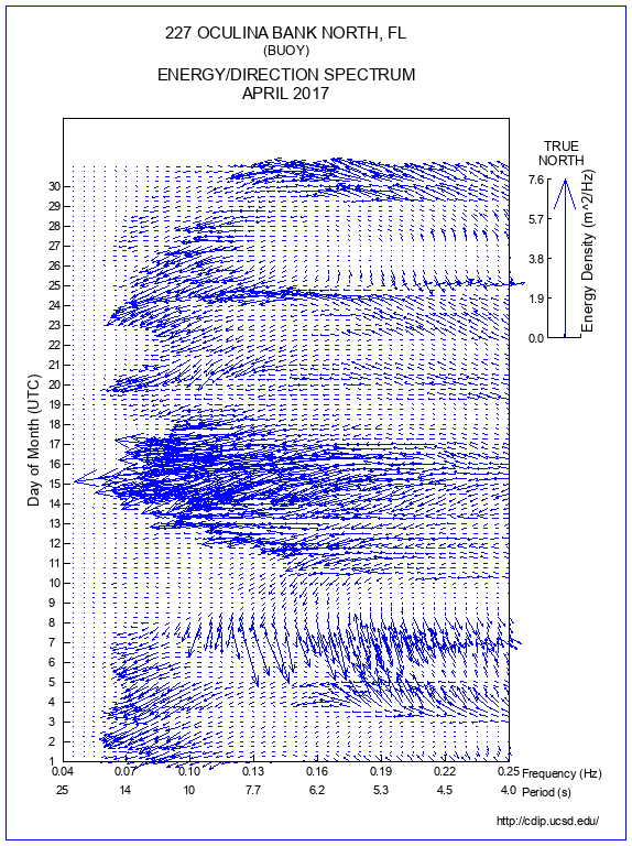 Feather Plot