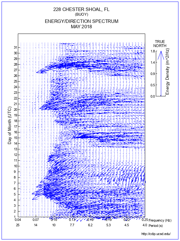 Feather Plot