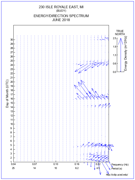 Feather Plot