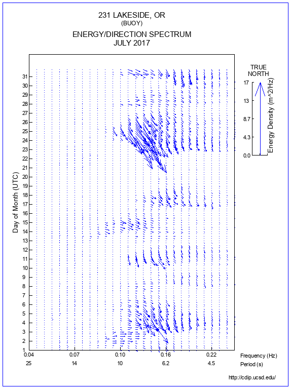 Feather Plot