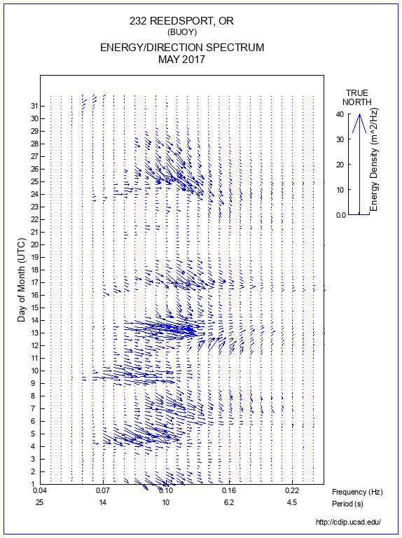 Feather Plot