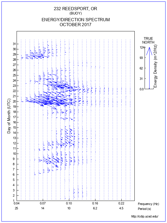 Feather Plot