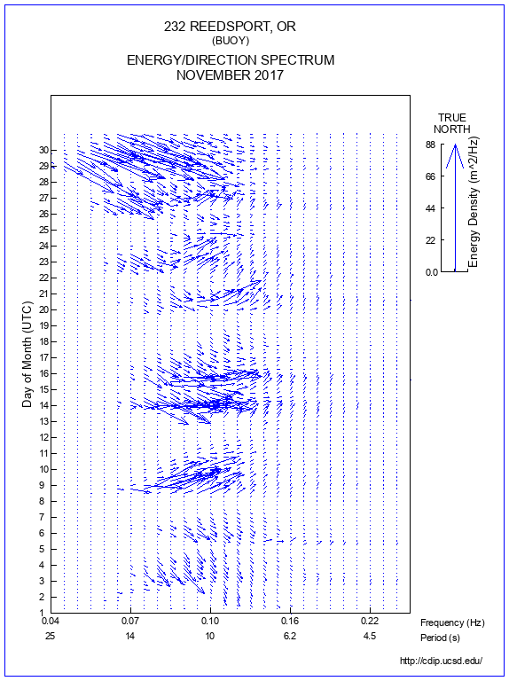 Feather Plot