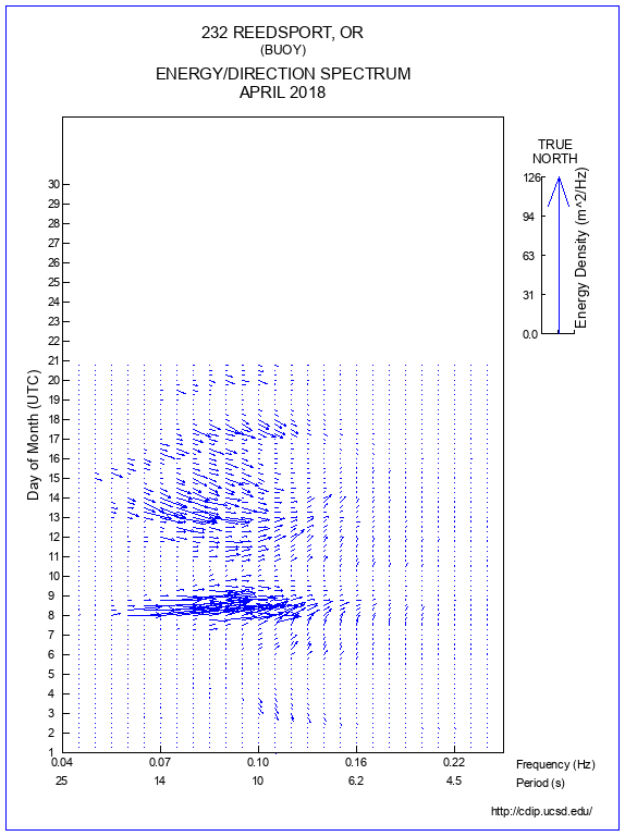 Feather Plot