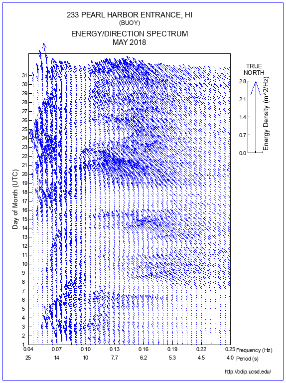 Feather Plot