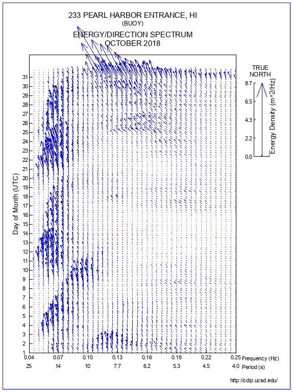 Feather Plot