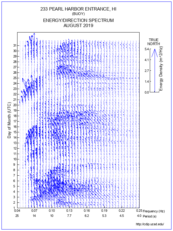 Feather Plot