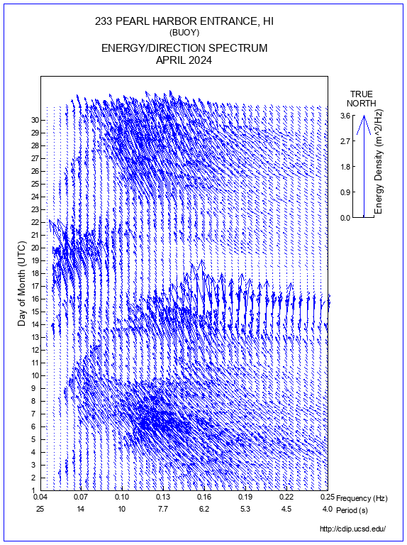 Feather Plot