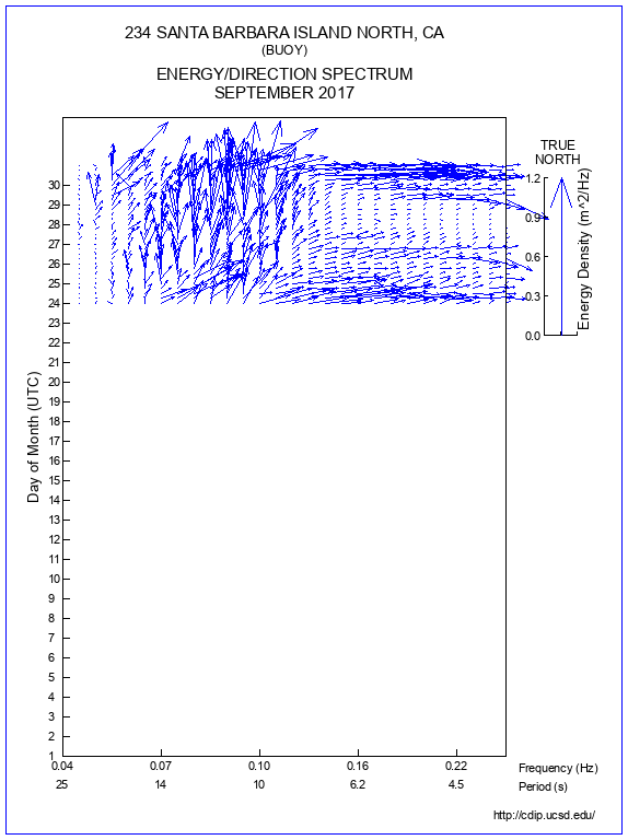 Feather Plot