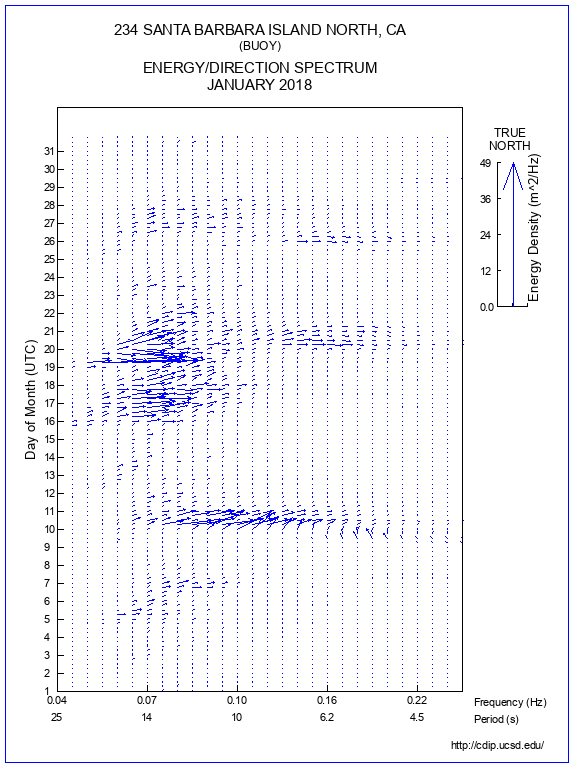 Feather Plot