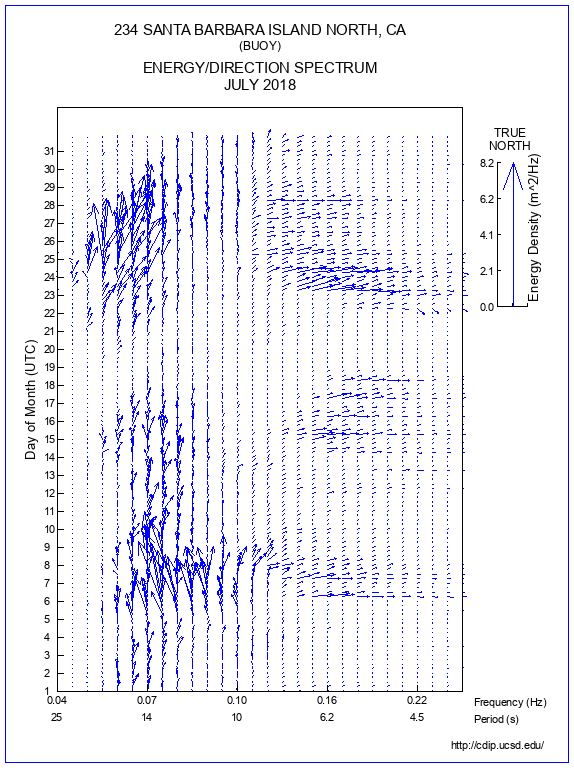 Feather Plot