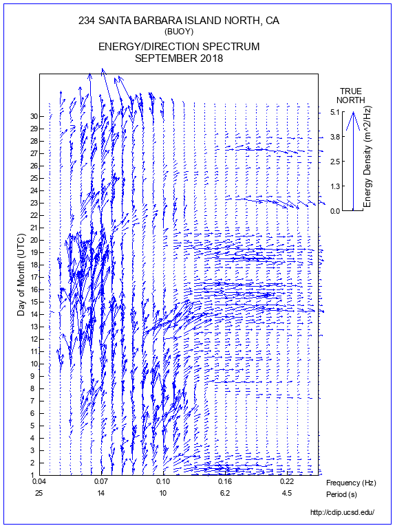 Feather Plot