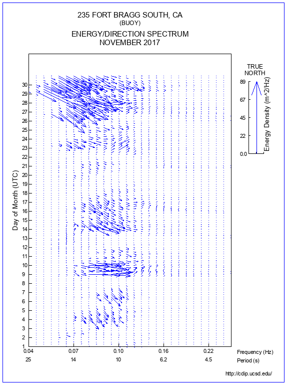 Feather Plot