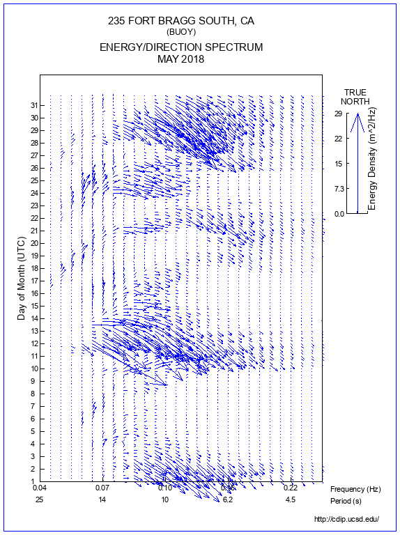 Feather Plot