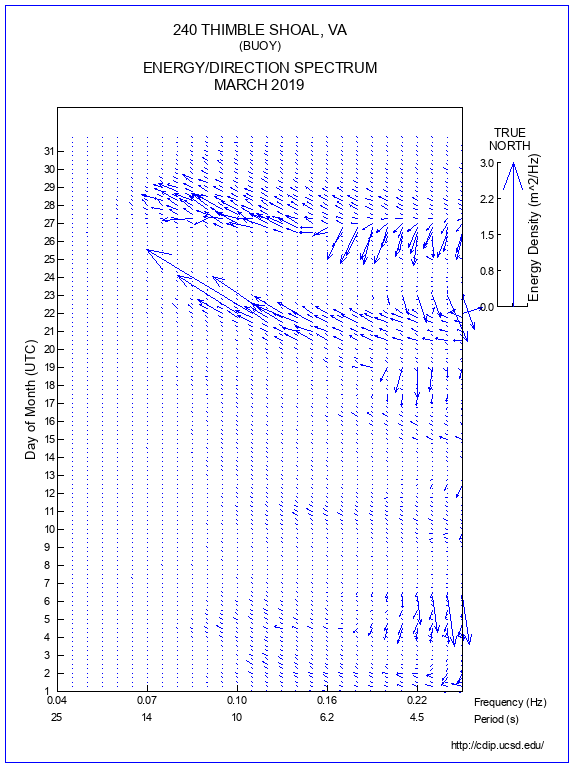 Feather Plot