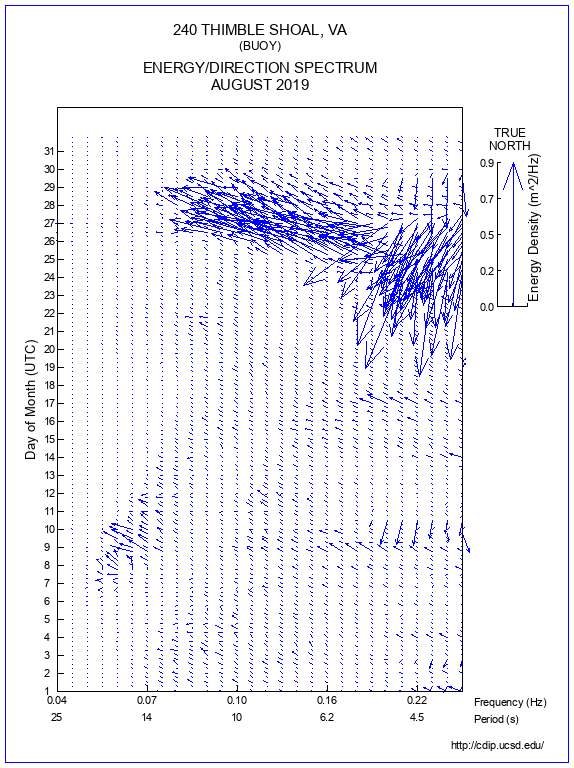 Feather Plot