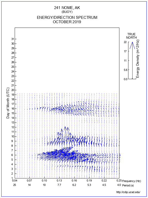 Feather Plot