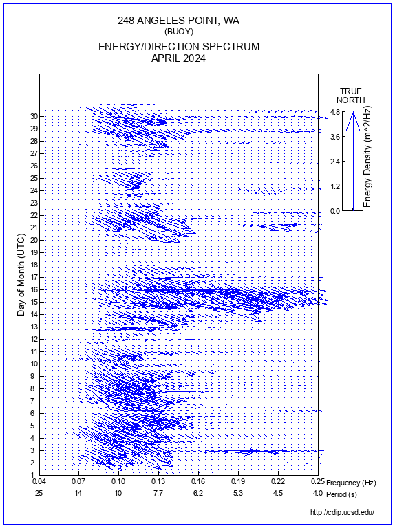 Feather Plot