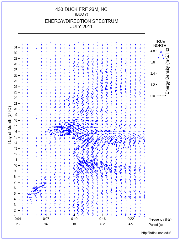 Feather Plot