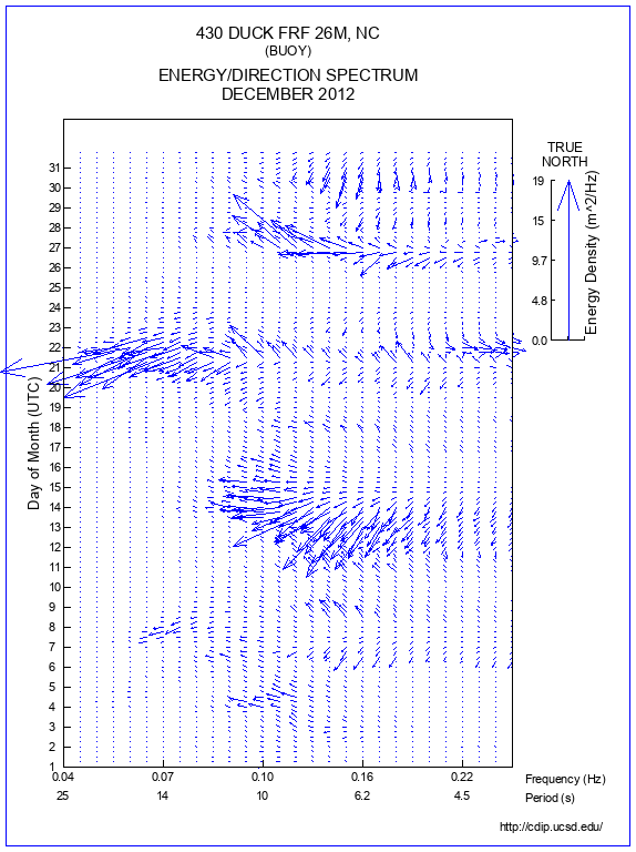 Feather Plot