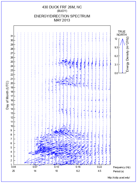 Feather Plot