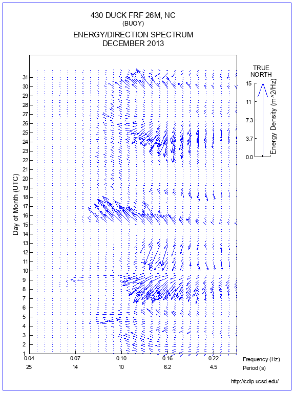 Feather Plot