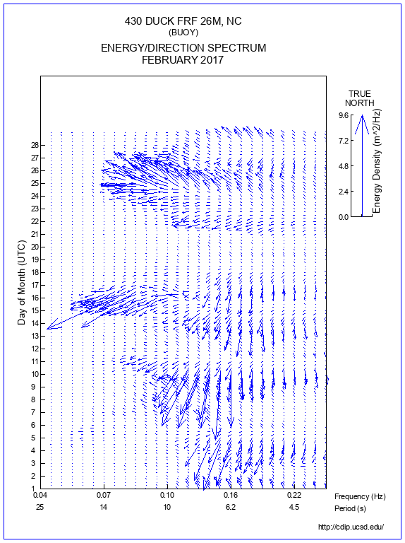 Feather Plot