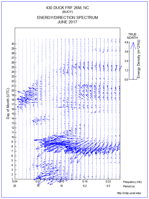 Feather Plot