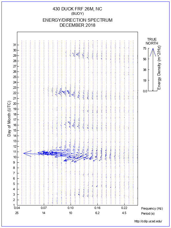 Feather Plot