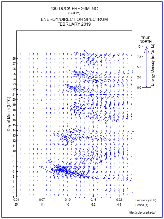 Feather Plot