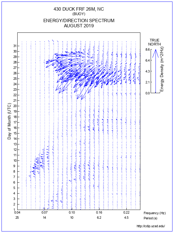 Feather Plot