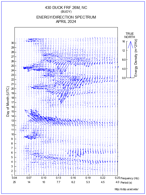 Feather Plot