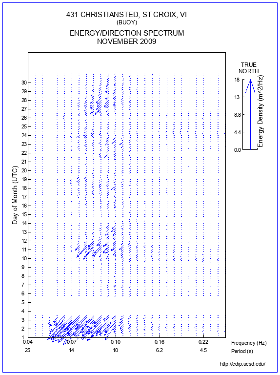 Feather Plot