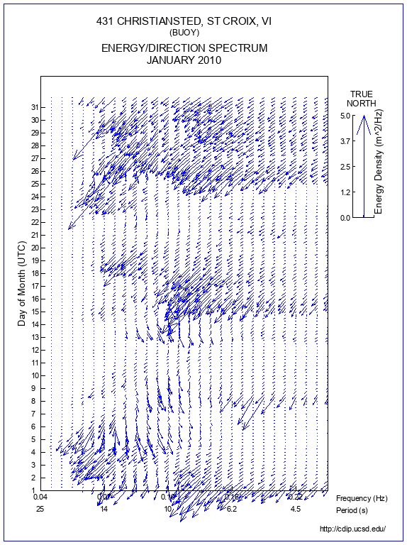 Feather Plot