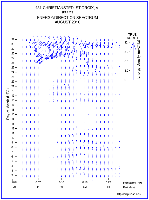 Feather Plot