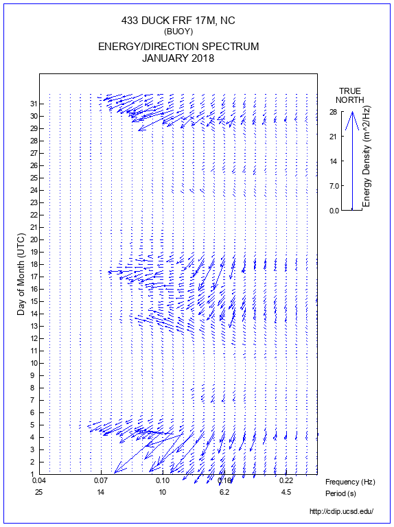 Feather Plot