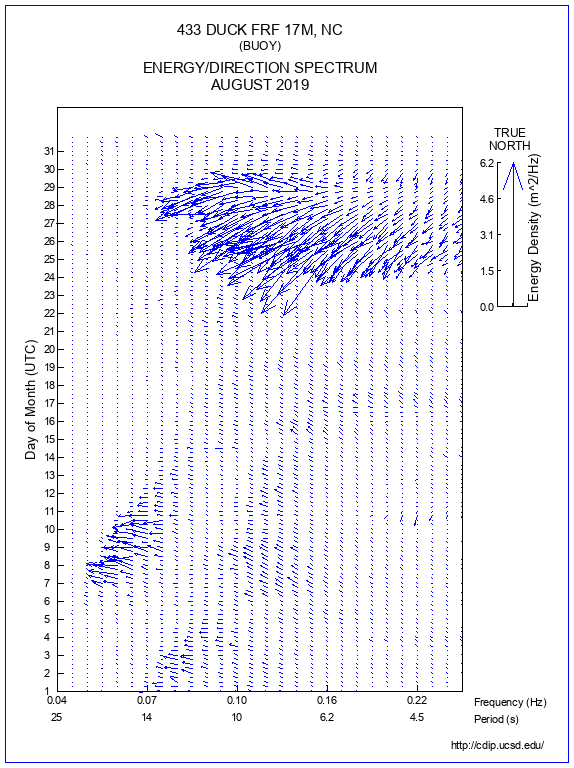 Feather Plot