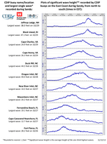 Sandy data plot Thumb