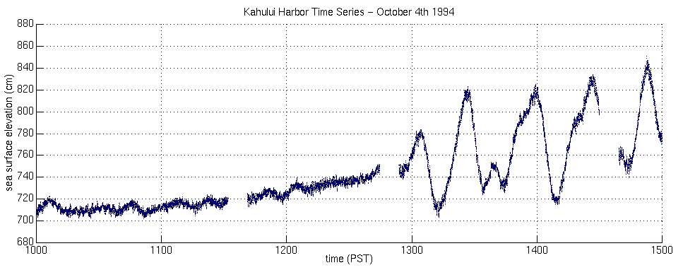 Tsunami Plot